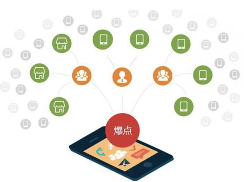 揭东为什么越来越多的企业通过软文营销来引流